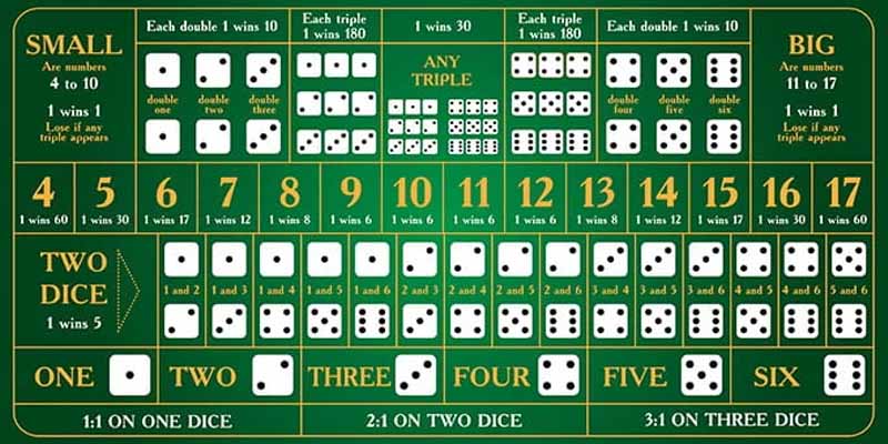 Các cách dành cho bạn tham gia chơi tại trang game